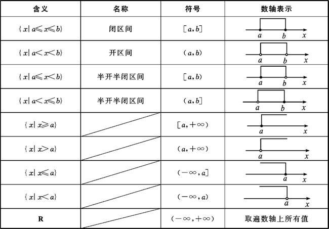 区间