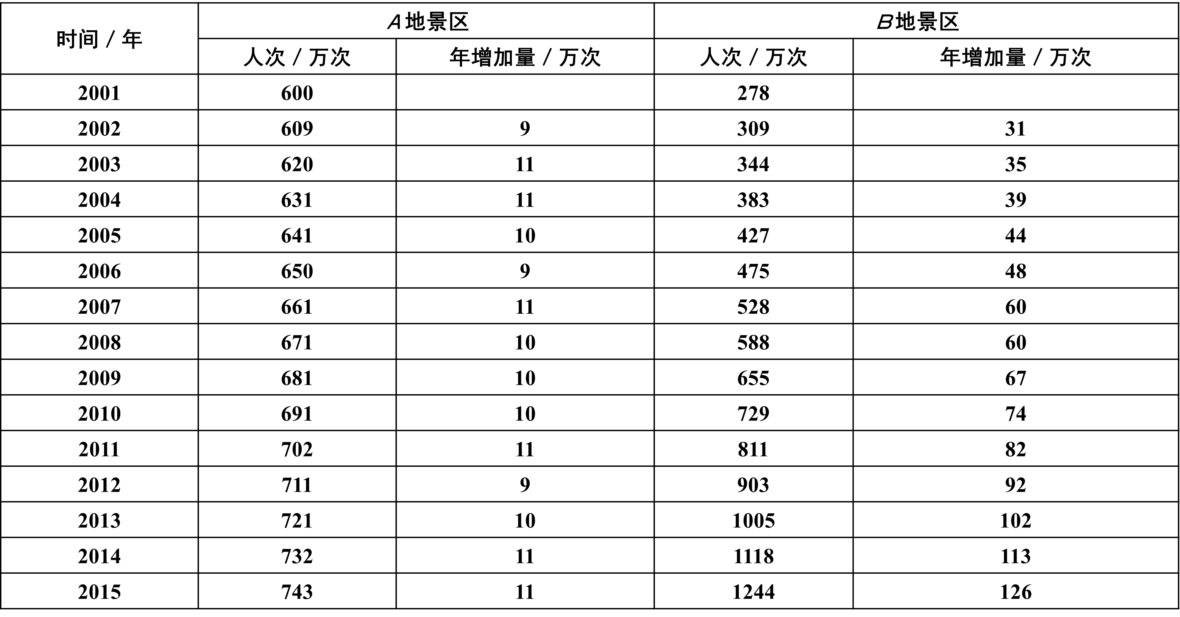 表格1