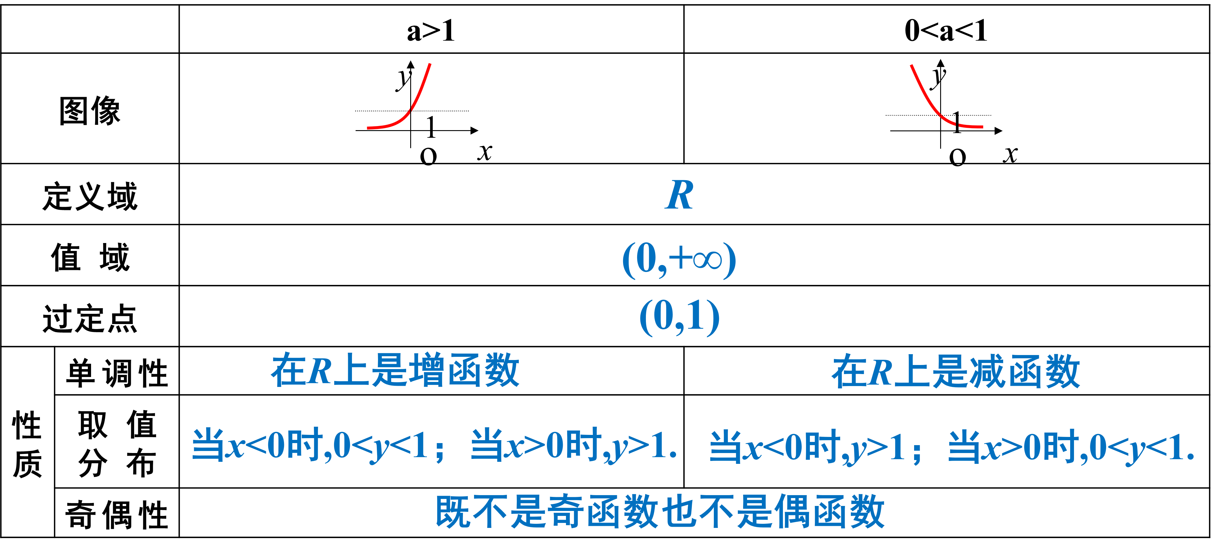 表格2
