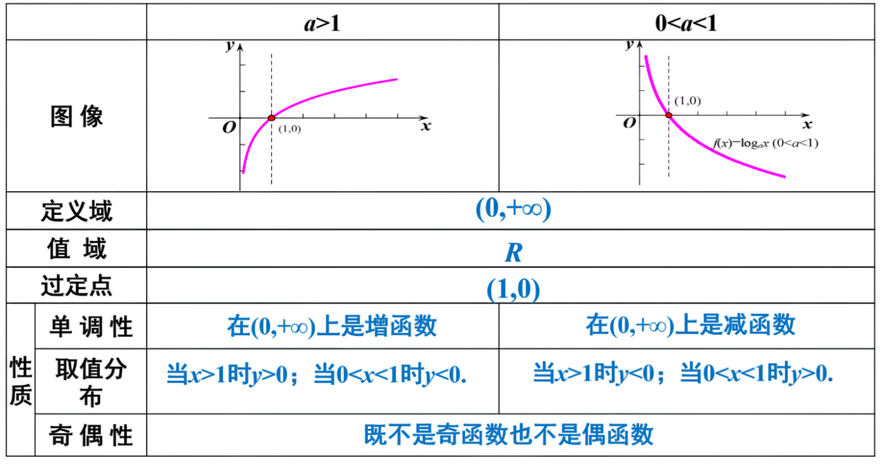 表格1
