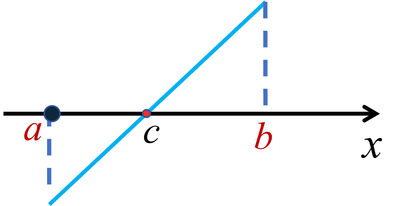 表格1