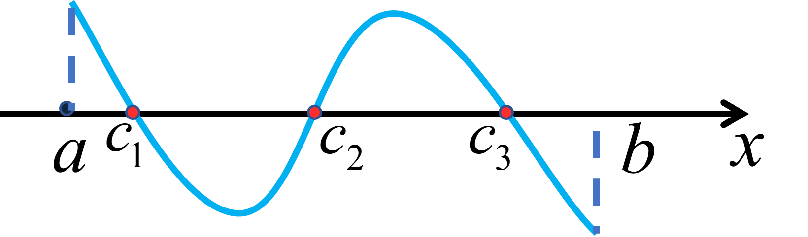 表格1