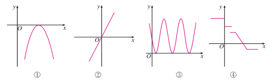 表格1