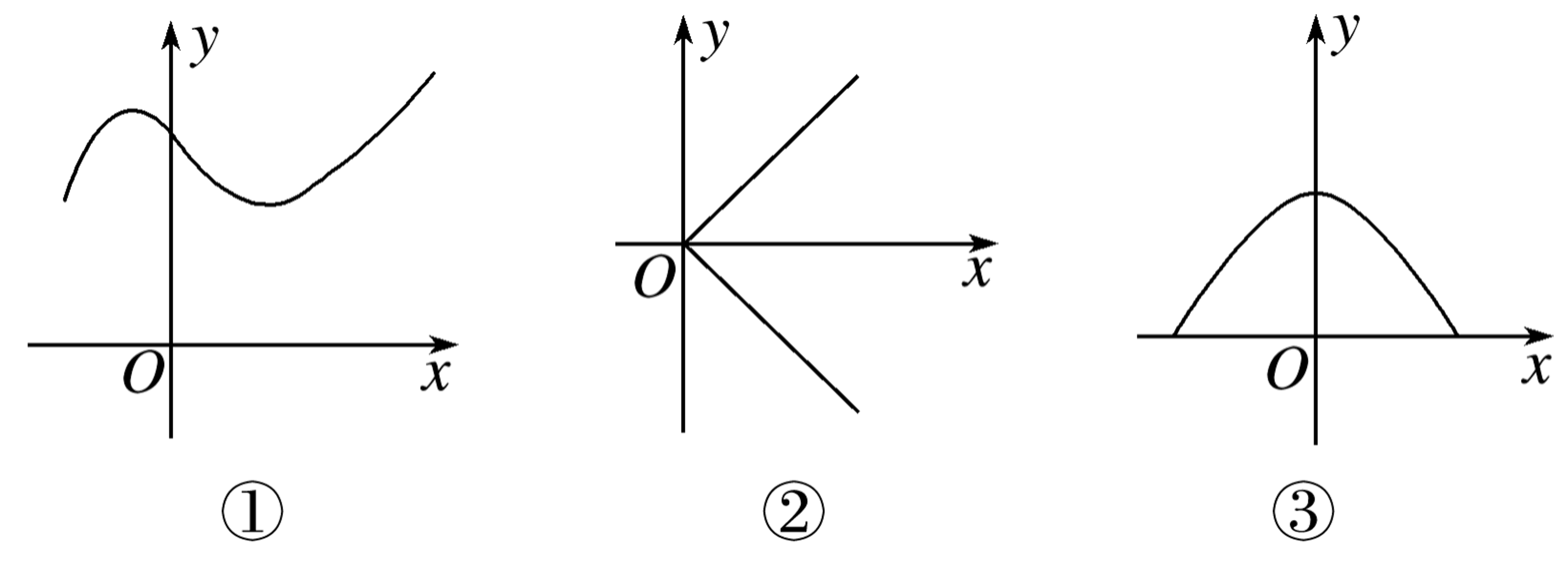 对应关系2